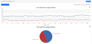 Linechart RTRonline